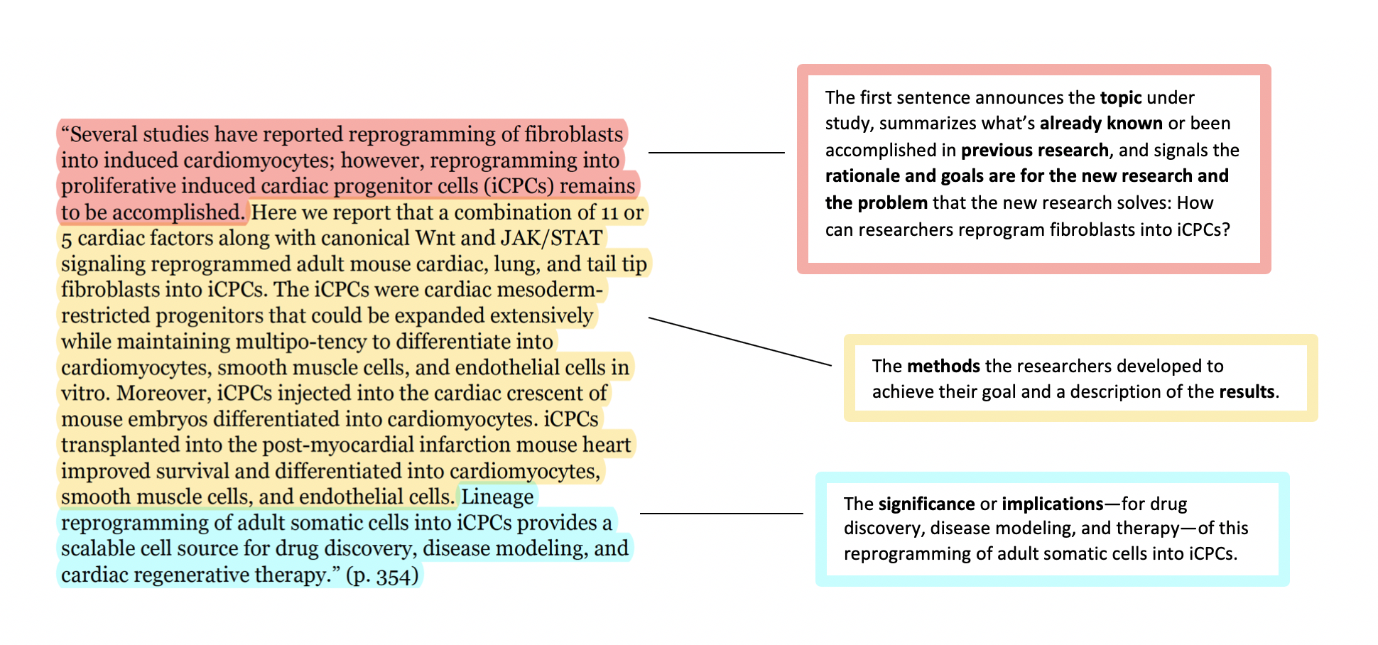 Abstract Resources – Undergraduate Research Center